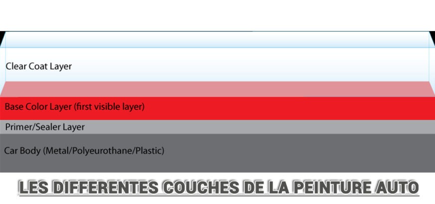 Tout savoir sur le polissage - Rs Detailing
