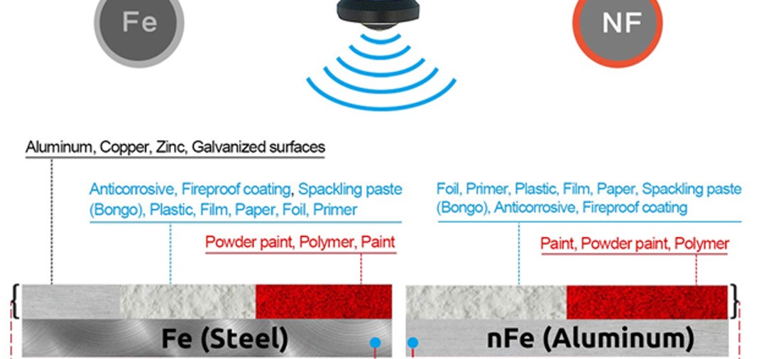 MESUREUR D'EPAISSEUR DE PEINTURE (PTG)